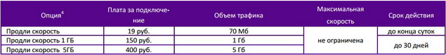 Тарифный план «МегаФон-Онлайн Корпоративный»