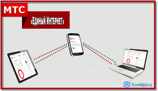 Сервис МТС «Единый интернет»