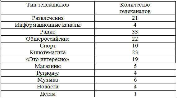 Пакеты каналов Триколор ТВ: какие каналы можно просматривать