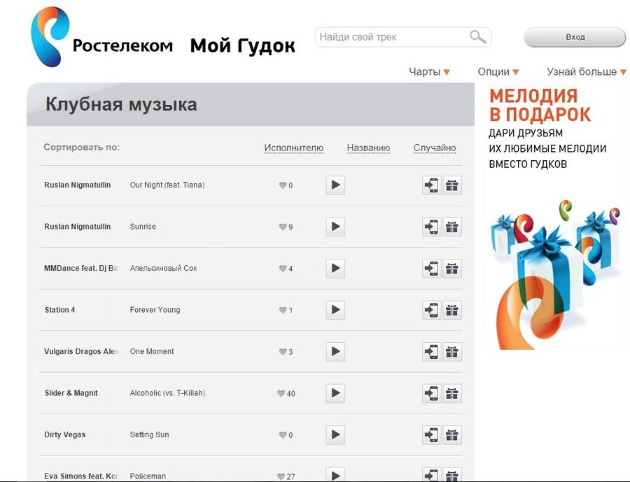 Подключение и отключение услуги гудок Ростелеком
